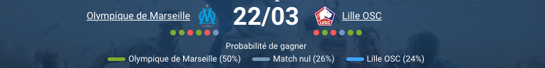 Pronostic Marseille – Lille