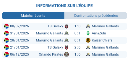 Buffalo City Municipality Stadium East London Chippa United PSL mars 2026