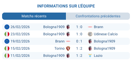 Arena Garibaldi Romeo Anconetani stade Pisa Serie A mars 2026