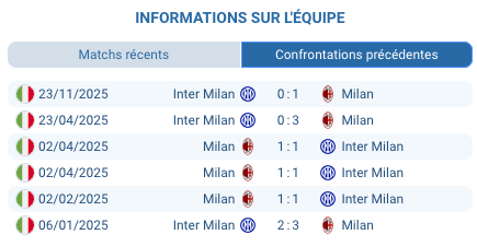 Pronostic Milan – Inter