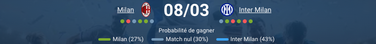 Pronostic Milan – Inter