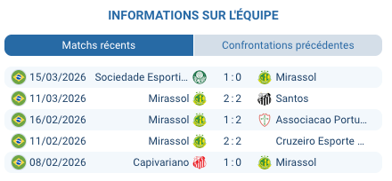 Pronostic Mirassol – Coritiba