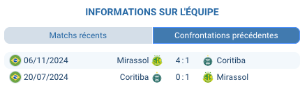 Pronostic Mirassol – Coritiba