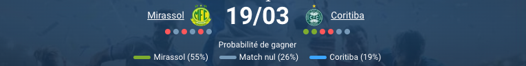 Pronostic Mirassol – Coritiba