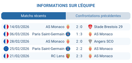 Pronostic Lyon – Monaco