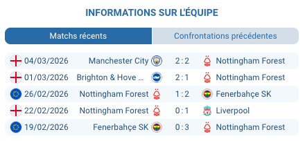 City Ground Nottingham Forest Europa League huitiemes finale mars 2026