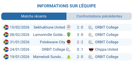 Mbombela Stadium Nelspruit TS Galaxy Betway Premiership mars 2026