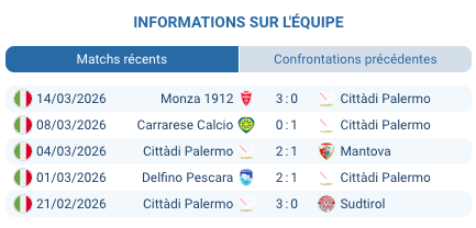 Stadio Renzo Barbera Palermo Serie B journee 31 mars 2026 montee Serie A