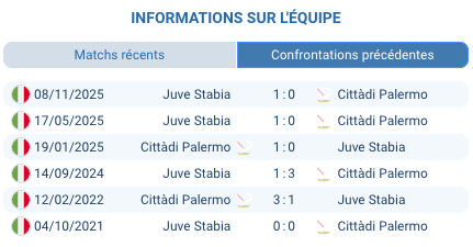 Pronostic Palermo – Juve Stabia