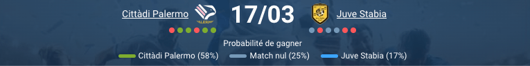 Pronostic Palermo – Juve Stabia