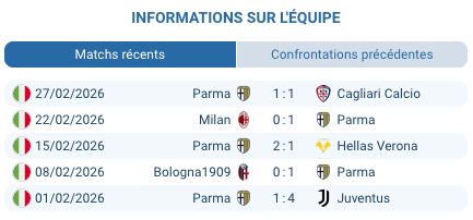 Pronostic Torino – Parma