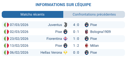 Arena Garibaldi Stadio Romeo Anconetani Pise Serie A journee 29 mars 2026