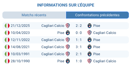 Arena Garibaldi Stadio Romeo Anconetani Pise Serie A journee 29 mars 2026