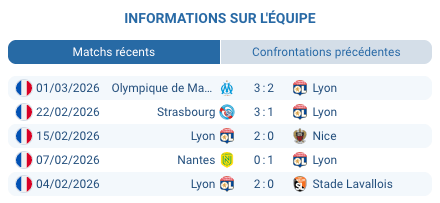 Groupama Stadium Lyon Coupe de France quart de finale mars 2026