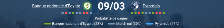 Pronostic NBE – Pyramids FC