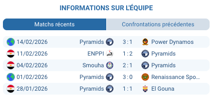 Pronostic NBE – Pyramids FC