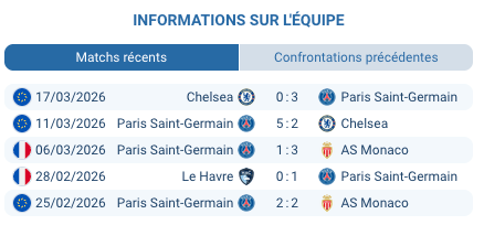 Pronostic Nice – PSG