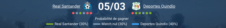 Pronostic Real Santander – Deportes Quindío