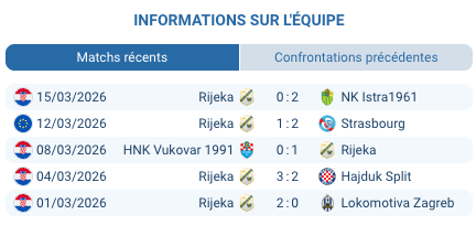 Pronostic Strasbourg – Rijeka