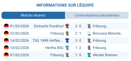 Cegeka Arena Genk Europa League huitiemes finale mars 2026