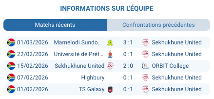 Chatsworth Stadium Durban City FC Betway Premiership mars 2026