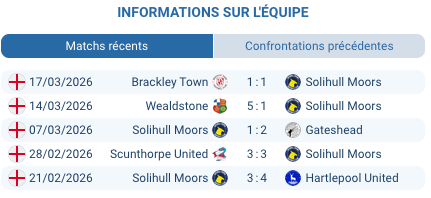 Pronostic Truro City – Solihull Moors