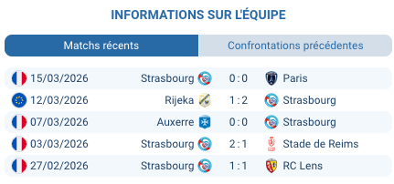 Pronostic Strasbourg – Rijeka