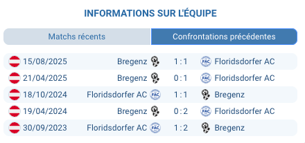 Pronostic FAC Wien – SW Bregenz