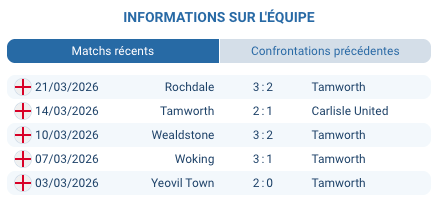 Pronostic Tamworth — Forest Green Rovers