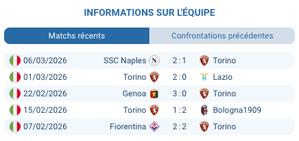 Pronostic Torino – Parma