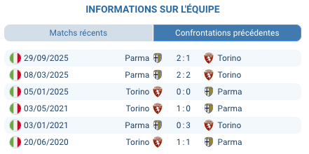 Pronostic Torino – Parma