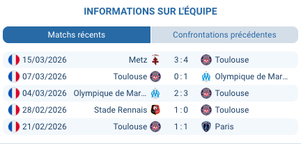 Pronostic Toulouse – Lorient