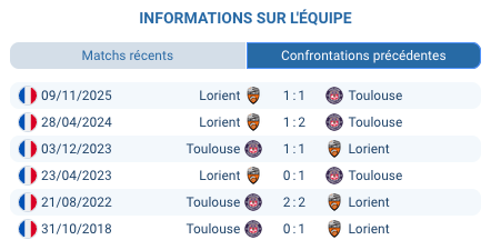 Pronostic Toulouse – Lorient