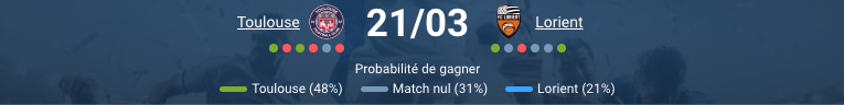 Pronostic Toulouse – Lorient