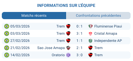 Pronostic Trem – Ypiranga AP