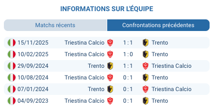 Pronostic Trento – Triestina