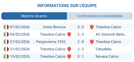 Pronostic Trento – Triestina