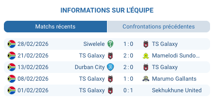 Mbombela Stadium Nelspruit TS Galaxy Betway Premiership mars 2026