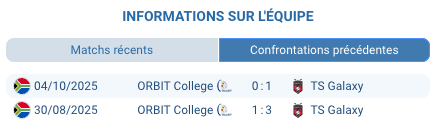 Mbombela Stadium Nelspruit TS Galaxy Betway Premiership mars 2026