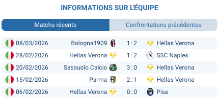 Stadio Bentegodi Verona Serie A journee 29 mars 2026 relegation