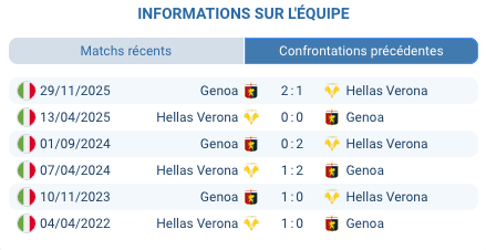 Stadio Bentegodi Verona Serie A journee 29 mars 2026 relegation