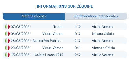 Pronostic Virtus Verona – AlbinoLeffe