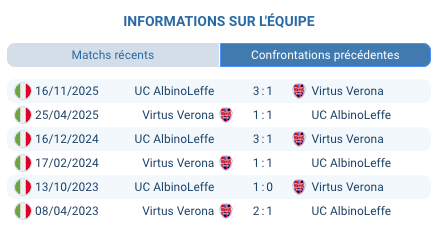 Pronostic Virtus Verona – AlbinoLeffe