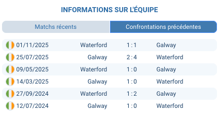 Pronostic Galway United – Waterford