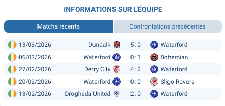 Pronostic Galway United – Waterford