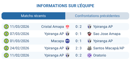 Pronostic Trem – Ypiranga AP