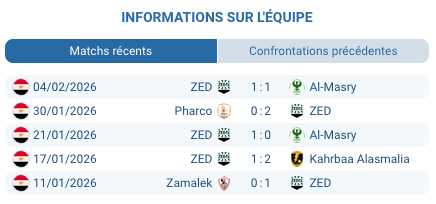 Pronostic ZED FC – Modern Sport FC