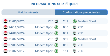 Pronostic ZED FC – Modern Sport FC