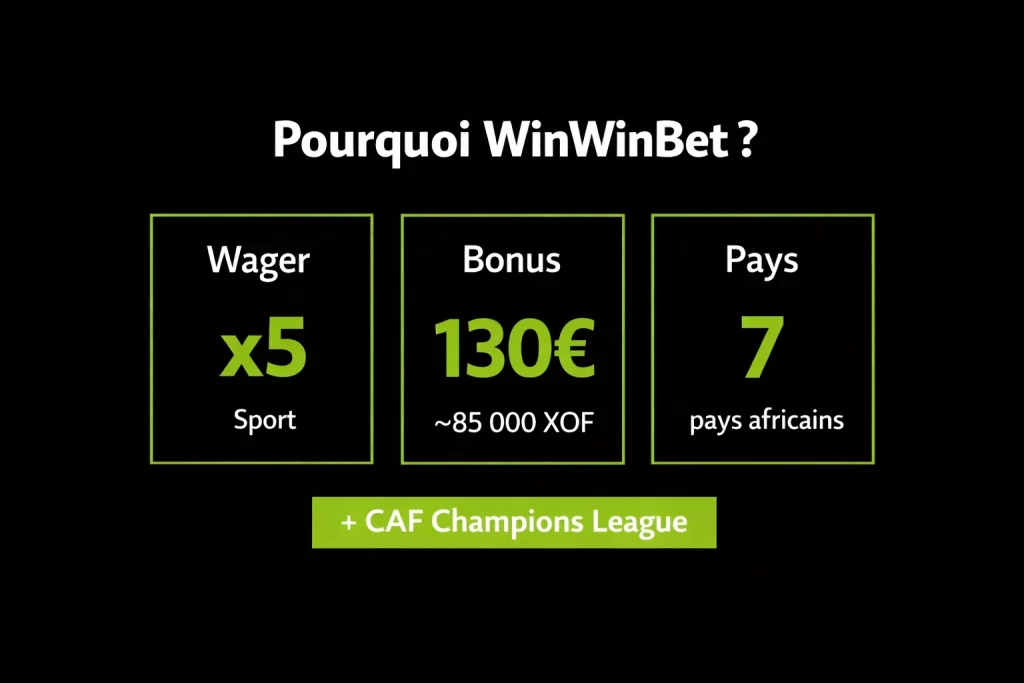 WinWinBet bonus 130€ wager x5 — meilleur bookmaker Afrique francophone 2026