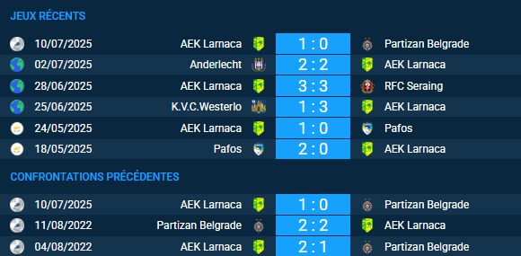 pronostic Partizan Belgrade-AEK Larnaca